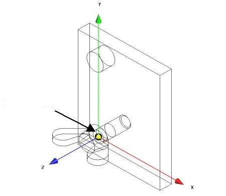 New point of origin