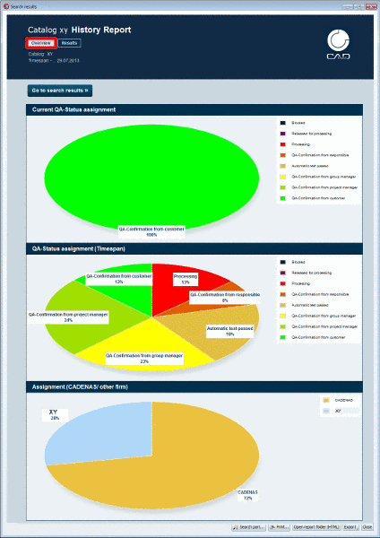 Number of products in the single error codes