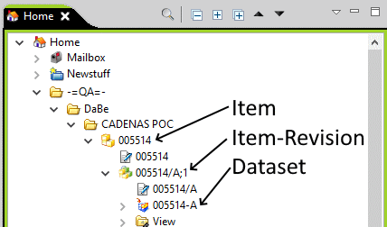 Item | Item-Revision | Dataset