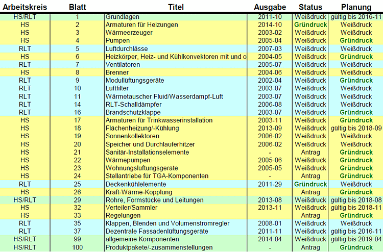 VDI 3805 data sheets