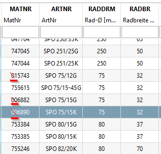 Negative example from PARTsolutions table: Erroneously, it was filled up with zeros.