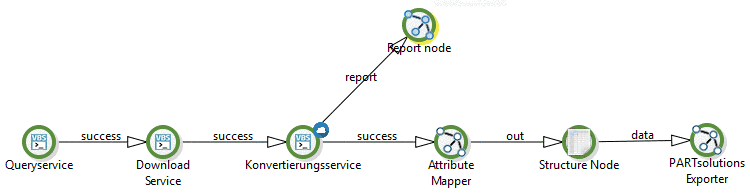 PARTdataManager Part view