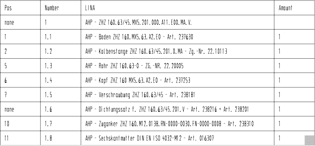 Example: Excerpt of the BOM table from a combination view