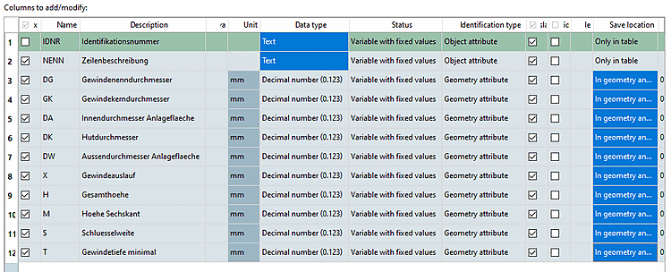 Adjustments to the column entries