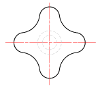 Plane symmetry 2D
