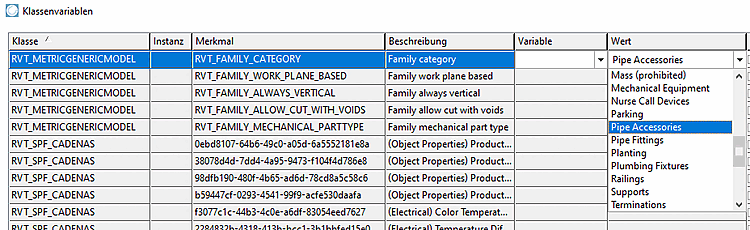Values of Family category