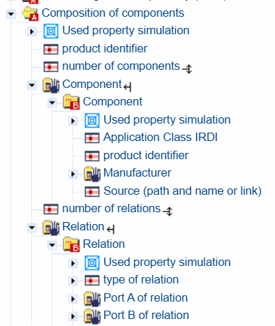 The data model in ECLASS-Advanced for describing the structure of an assembly consisting of individual (but complete) items
