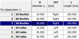 Result: Row Label NOT translated: The table value is translated by default