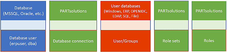 Diagramme récapitulatif
