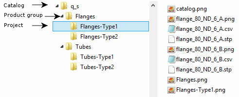 Structure du catalogue avec fichiers stp, png et csv