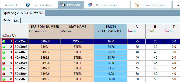 Affichage d'état standard