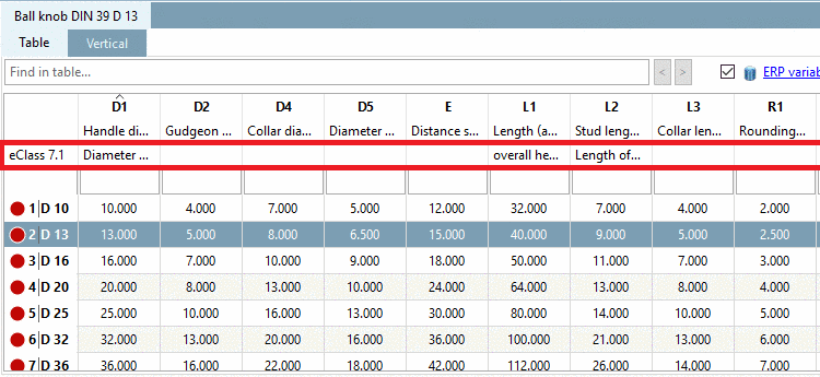 Class variables in PARTdataManager