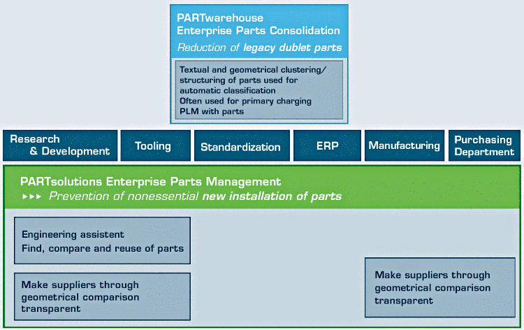Dialog box "Cleanup versions"