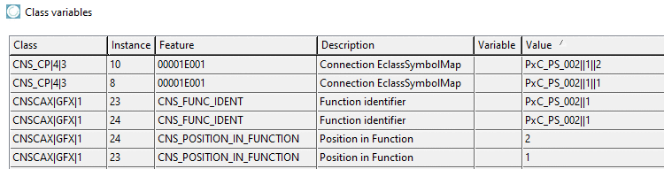 Dialog box "Class variables" with "Function Identifier" and "Connection EclassSymbolMap"