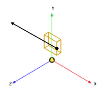 Black vector = direction: Against surface normal
