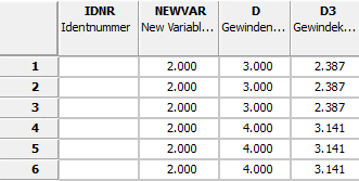 Initial situation: Variable NEWVAR with value 2.000