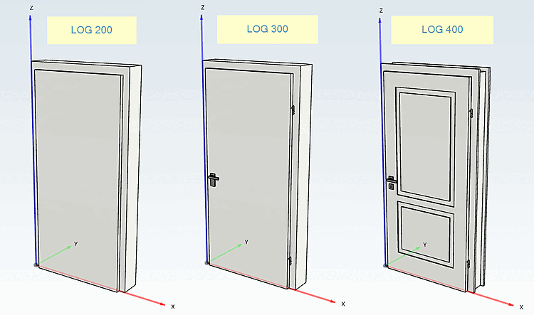 Portes en différents LOG (voir )