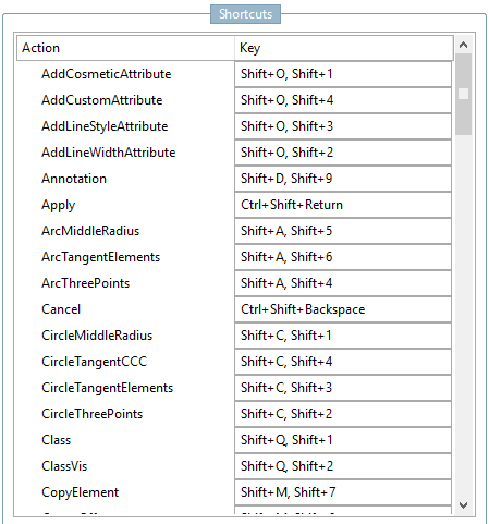 Raccourcis clavier [Shortcuts]