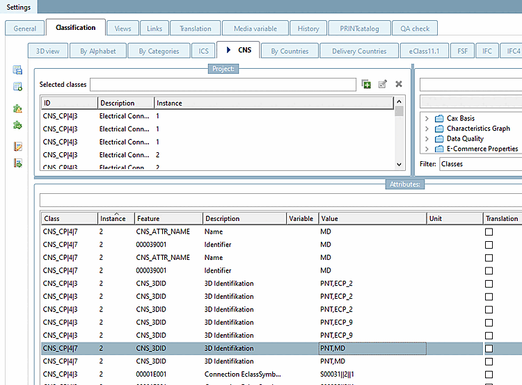 Informations PDT dans la classification CNS