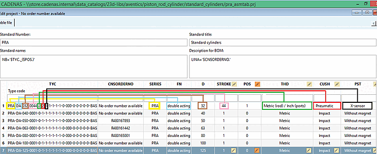 Exemple : relation claire entre des parties du code de type et des valeurs de variables individuelles