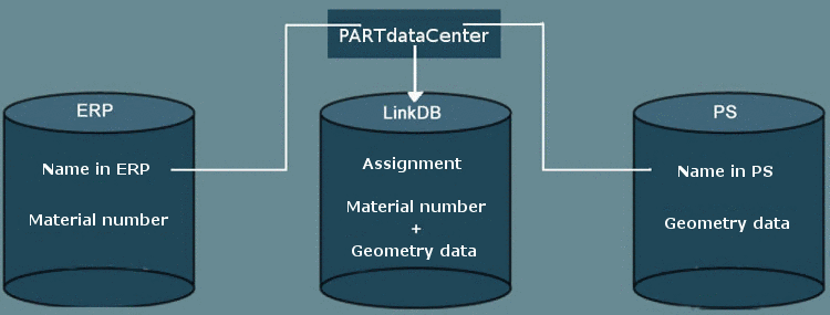 Key: PS=PARTsolutions
