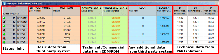 PARTdataManager with ERP functionality (PLDBDEMO)