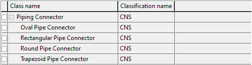 Classification CNS