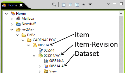 Item | Item-Revision | Dataset