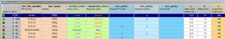 The figure shows role selection "Audi R8". In this role, the marking set in the PCT_AUTO2 column is crucial for the status light