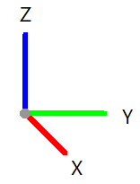 Orientation des axes pour les composants électrotechniques