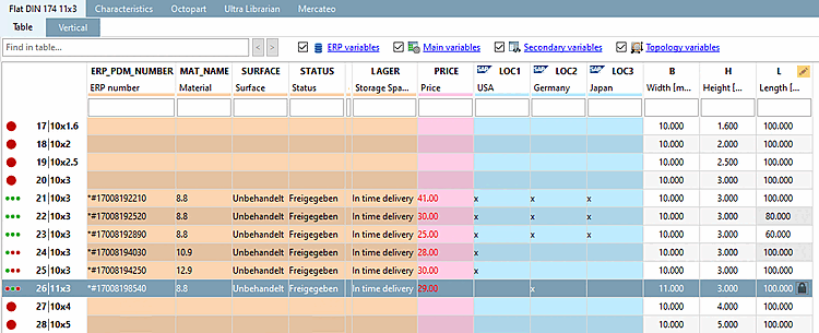 Différents types de variantes dans PARTdataManager