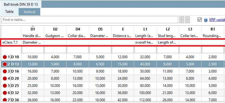 Variables de classe dans le PARTdataManager