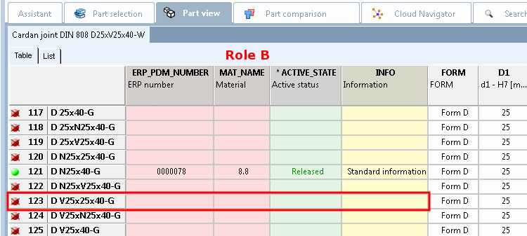 Le rôle B ne peut pas voir le contenu LinkDB d'une certaine ligne de la table parce qu'elle ne remplit pas la condition, la valeur de la colonne ACTIVE_STATE étant '0' (verrouillée).