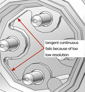 La figure montre l'échec de la continuation tangentielle en raison d'une résolution trop faible.