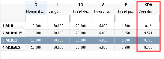Description des lignes [Row label] / diamètre du noyau [Core diameter]