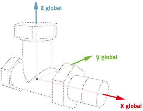 Alignement des axes