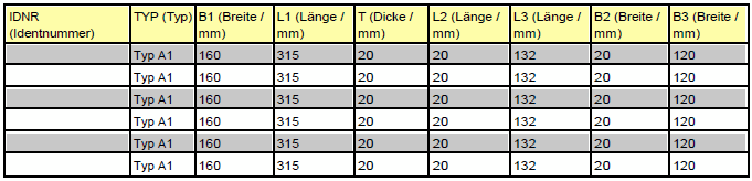 Exemple de tableau avec alternance de lignes grises et blanches