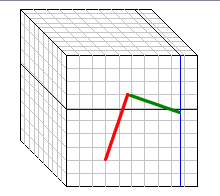 Exemple : angle de 90° sur le dernier bord