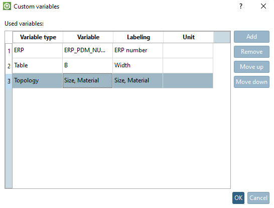 Ici, dans l'exemple, la variable ERP (numéro ERP), la variable tableau (largeur) et les attributs topologiques "plus grande dimension" et "épaisseur du matériau" ont été successivement activés.