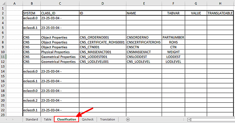 Evaluation "Classification