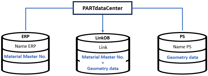 Légende de l'article : PS=PARTsolutions