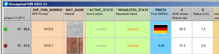 Restricted authorization rights