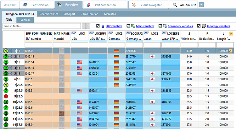 Exemple : rôle "Munich" [LOC2]