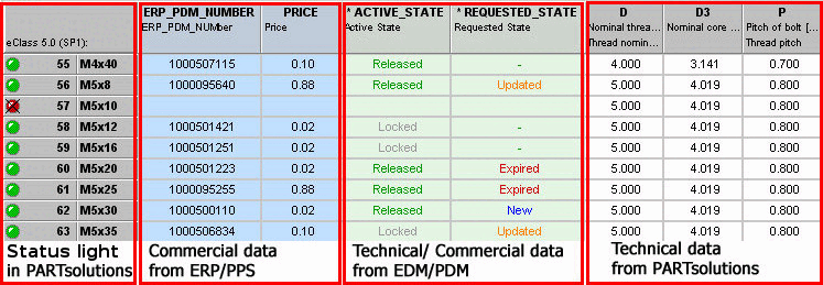 PARTdataManager con funzionalità ERP (PLDBDEMO)