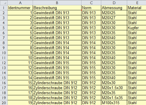Numero e dimensioni standard (NENN) come parametri di identificazione