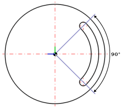 Esempio: Angolo 90°