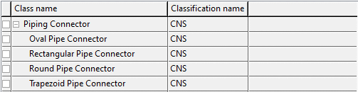 CNS classification
