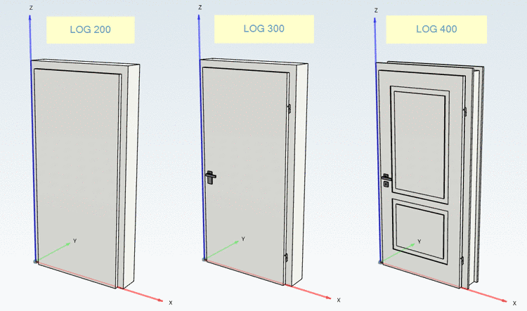 Doors with different LOG (see )