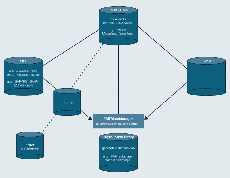 Call "Cleanup versions"