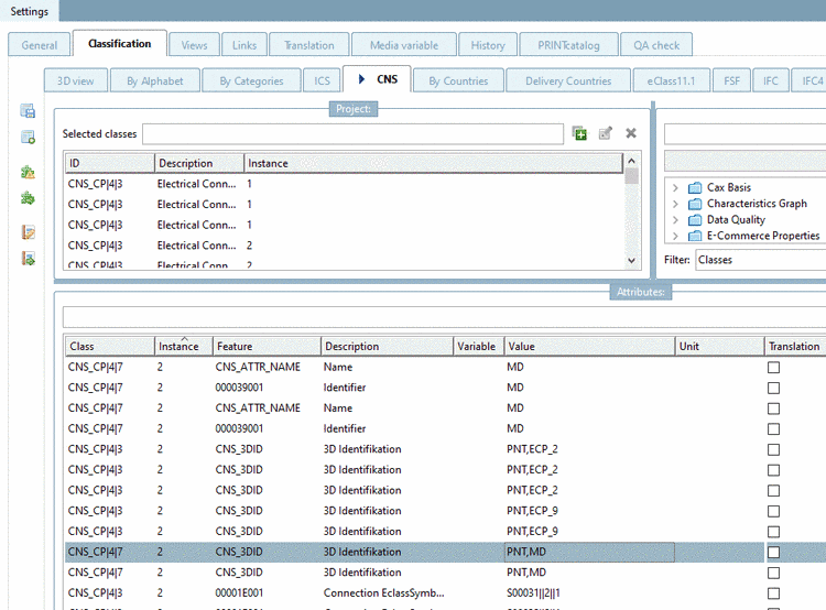 PDT information in CNS classification
